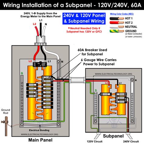 Wiring diagram for sub panel - To read a wiring diagram for a 100 amp sub panel, begin by understanding the symbols used on the diagram. Hot wires are usually red and neutral wires are usually white. Grounds are usually green. The diagram will also include labels for the breaker switch, the hot buss bar, and the neutral buss bar. Once the symbols are understood, it is ...